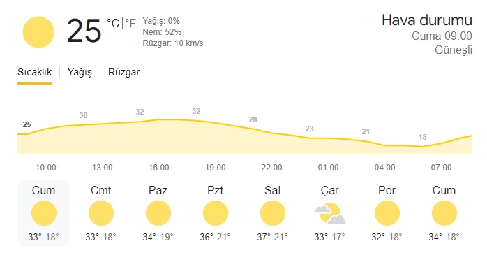 Yerköy, 19 Temmuz 2024: