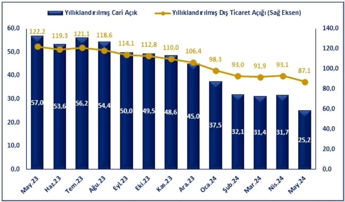 Ticaret Bakanı Ömer Bolat,