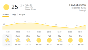 Yerköy’de Sıcak ve Güneşli Bir Gün Bekleniyor