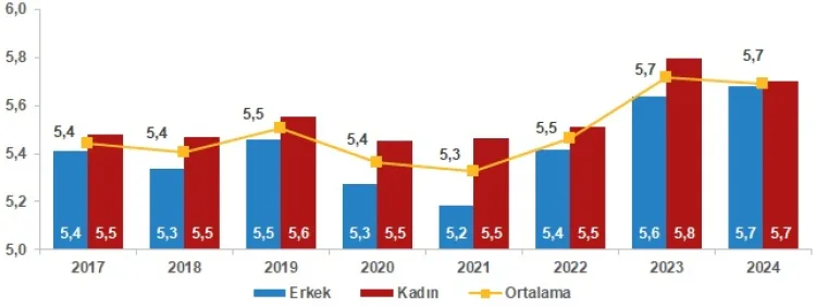 Yaşam Memnuniyeti Araştırması’nda mutlu olduğunu beyan eden 18+ yaş bireylerin