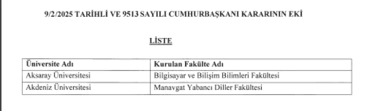 Aksaray ve Akdeniz üniversitelerine yeni birer fakülte kurulması kararı bugünkü