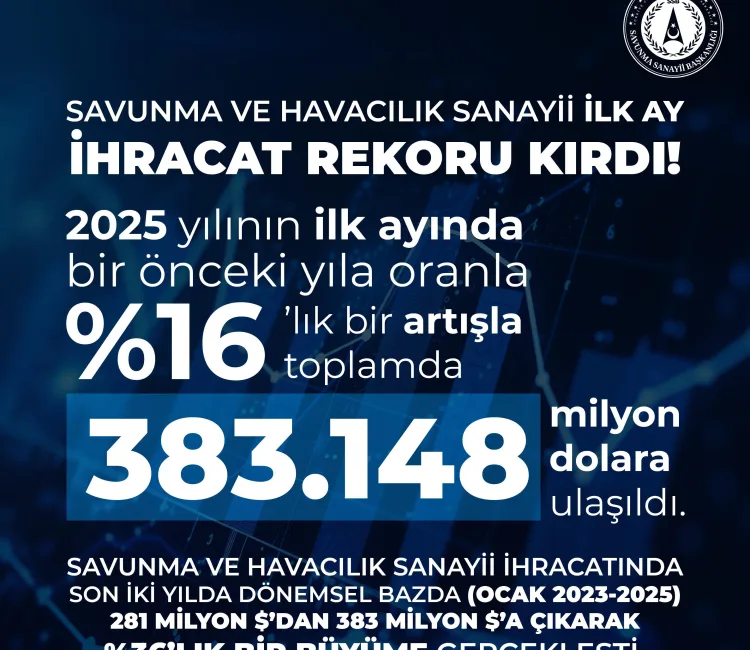 Savunma ve Havacılık Sanayii ihracatı, Ocak ayında bir önceki yılın