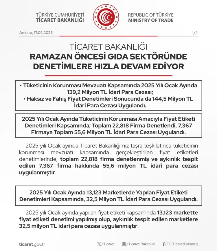 Ramazan öncesi gıda sektöründe denetimlere hız veren Ticaret Bakanlığı, yılın