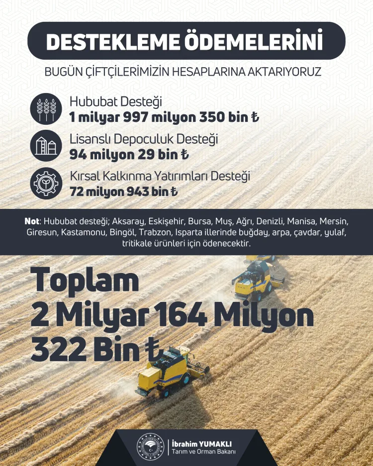 Tarım ve Orman Bakanlığı, 2 milyar 164 milyon 322 bin