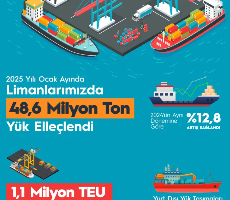 2025 yılı Ocak ayında limanlarda elleçlenen yük miktarı 8 milyon