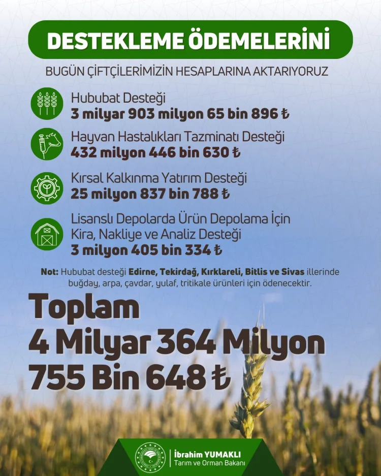 Tarım ve Orman Bakanlığı, 4 milyar 364 milyon 755 bin