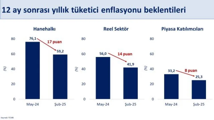 Hazine ve Maliye Bakanı Mehmet Şimşek, özellikle geçmiş enflasyondan daha