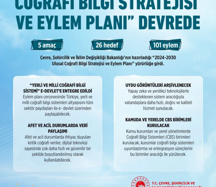 Çevre, Şehircilik ve İklim Değişikliği Bakanlığı’nın hazırladığı “2024-2030 Ulusal Coğrafi