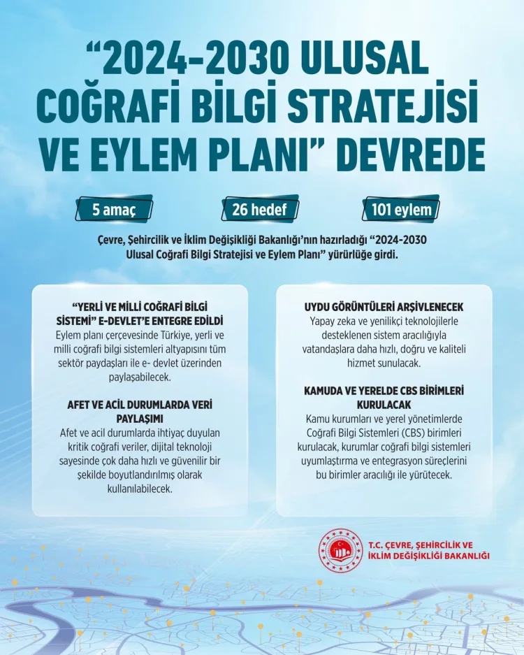 Çevre, Şehircilik ve İklim Değişikliği Bakanlığı’nın hazırladığı “2024-2030 Ulusal Coğrafi