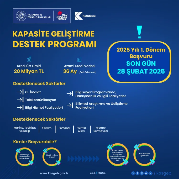 KOBİ’lerin verimliliğini, üretim kapasitesini ve kurumsal dayanıklılığını artırmaya yönelik yatırımları