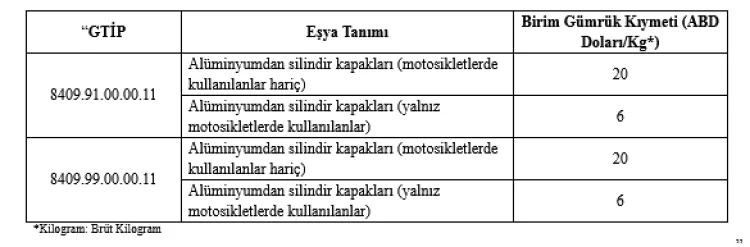 Bazı motosiklet ve bisiklet aksamlarının ithalatında gözetim uygulanmasına yönelik iki