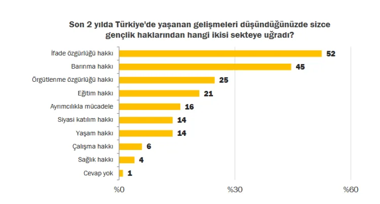 Türkiye’deki Gençlik Örgütlerinin İhtiyaç Analizi 2025 raporu Ankara’da düzenlenen lansmanda