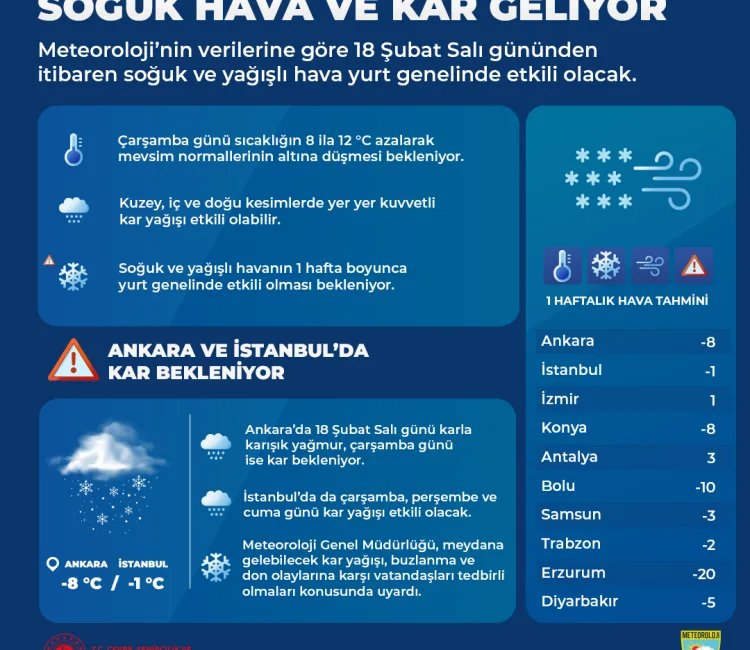 Çevre, Şehircilik ve İklim Değişikliği Bakanlığı’na bağlı Meteoroloji Genel Müdürlüğü’nün