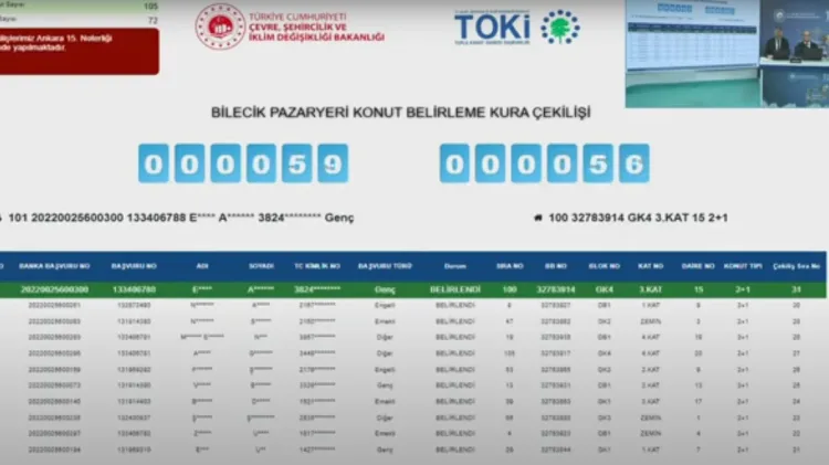 Çevre, Şehircilik ve İklim Değişikliği Bakanlığı Toplu Konut İdaresi Başkanlığı