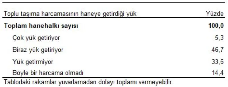 Gelir ve Yaşam Koşulları Araştırması kapsamında AB ülkeleri ile aynı