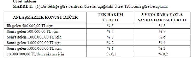 Adalet Bakanlığı, milletlerarası anlaşmazlıklar konusundaki tahkim ücretlerini bugünkü Resmi Gazete’de