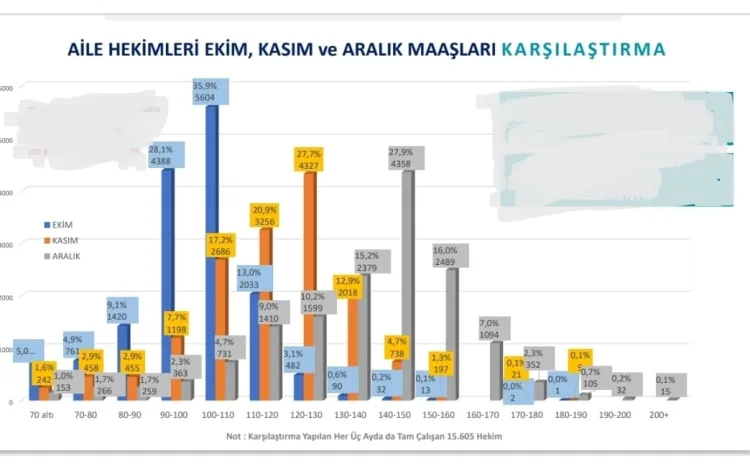 Birlik ve Dayanışma Sendikası 3 Nolu Şube Başkanı Dr. Hacı