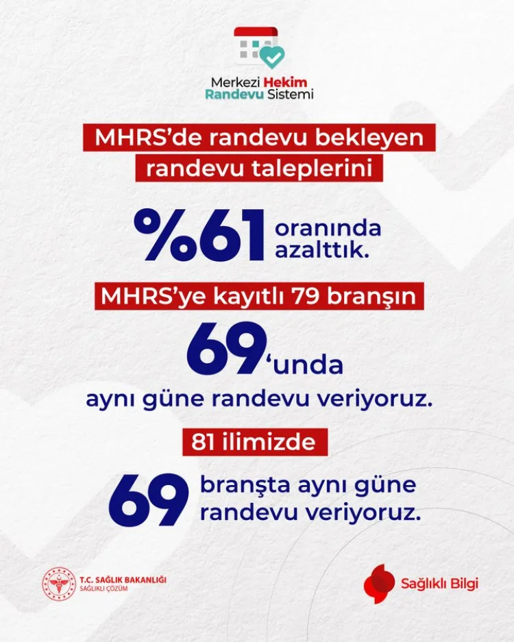 Sağlık Bakanlığı’nın Merkezi Hekim Randevu Sisteminde (MHRS) randevu bekleyen hasta